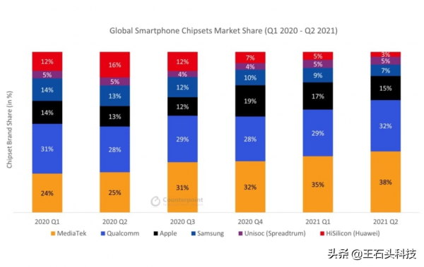 高通擠牙膏還是沒實力？最新PC處理器跑分曝光，比蘋果差太多