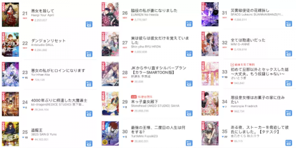 全球最賺錢漫畫平臺上，哪些作品正暢銷？