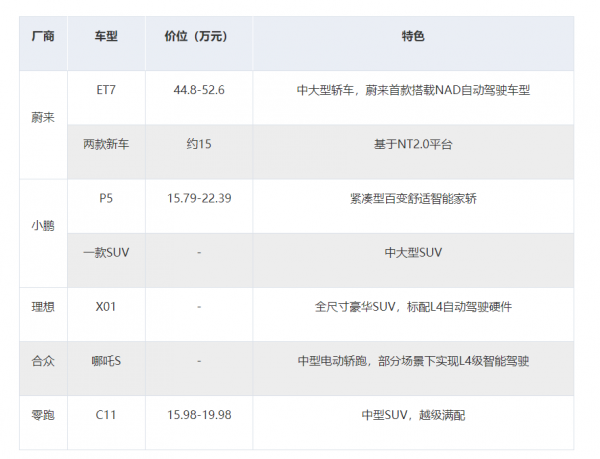 2022年新能源汽車市場展望，傳統車企佈局全面轉型