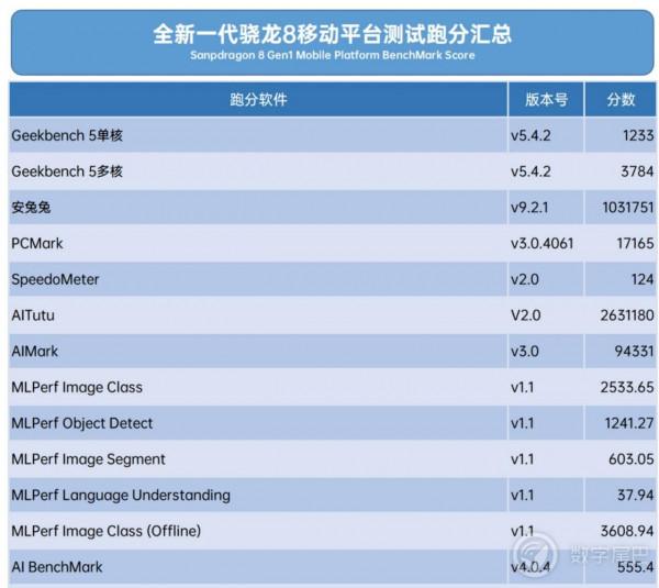 「晚報」小鵬汽車疑在“騙取國家補貼”/OPPO 將推出「智慧眼鏡」