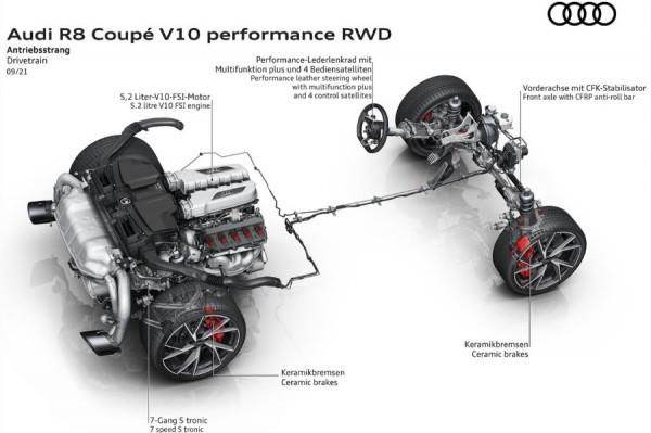 奧迪新款R8後驅效能版上市！後輪驅動更純粹，更輕更快更有趣