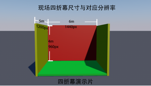 四折幕,沉浸式體驗首選 四折幕,沉浸式體驗首選