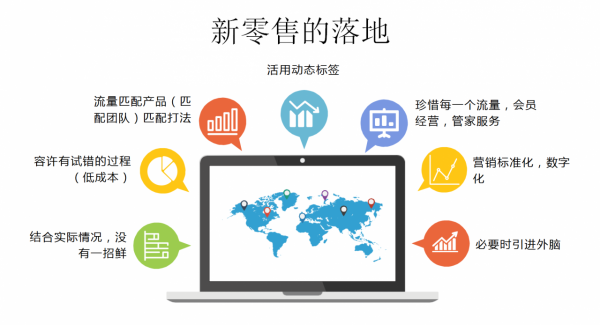 新零售實戰四步曲——（四）新零售的落地
