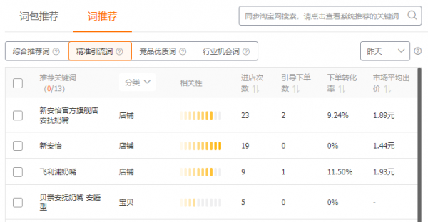 直通車關鍵詞系統推薦詞,這次升級挺給力的,用起來 直通車關鍵詞系統推薦詞,這次升級挺給力的,用起來