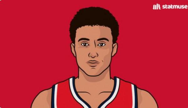 庫茲馬最後6分鐘三分4中4命中制勝三分，奇才登上東部第一