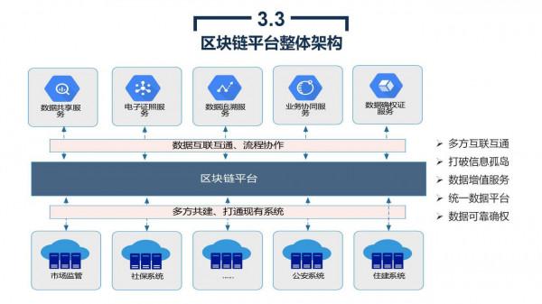 政務大資料平臺、資源平臺、資料平臺建設解決方案