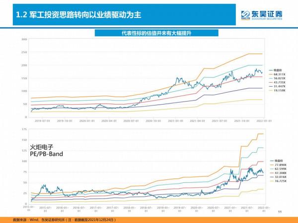 國防軍工深度研報：產能擴張、供需共振，軍工投資進入黃金時代