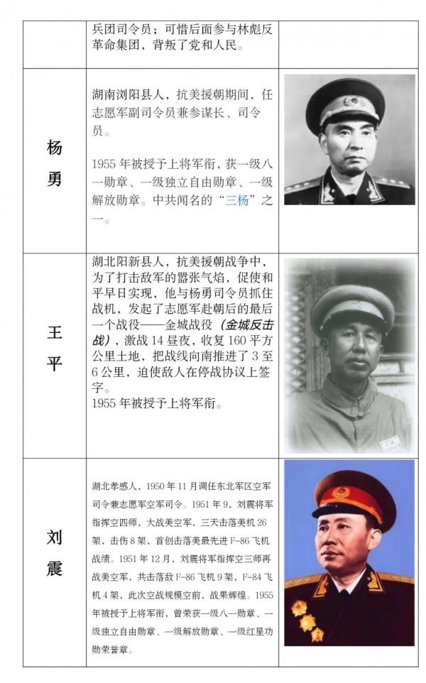 十八位上將，一位元帥，那些經歷抗美援朝戰爭洗禮的共和國將帥們