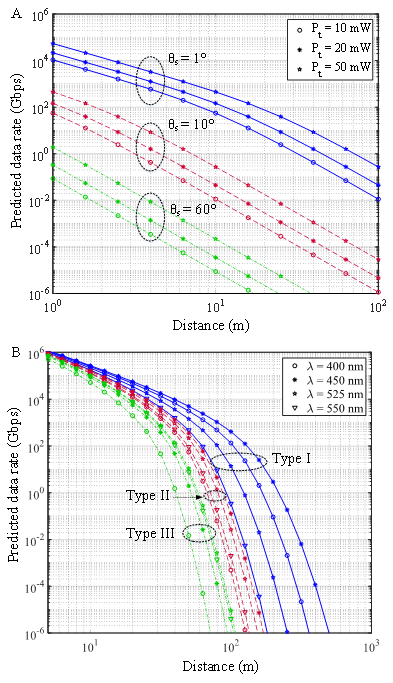助力 6G 行動通訊，中國科大提出拍赫茲通訊新框架