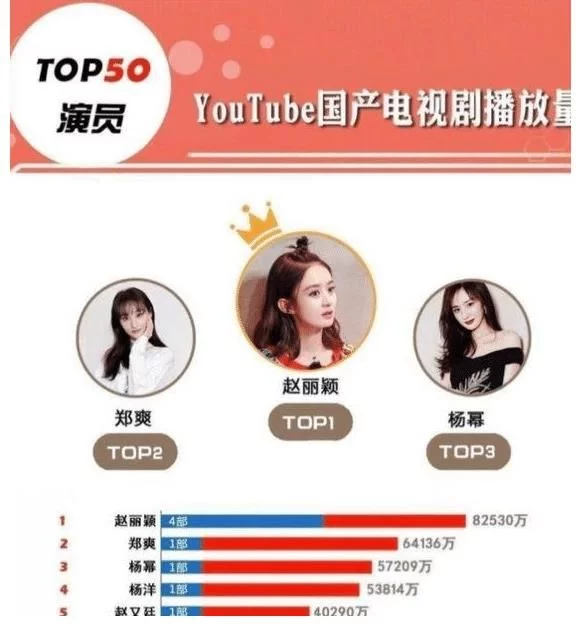 我為什麼喜歡趙麗穎？看完她的爆款劇和播放量，你就明白了