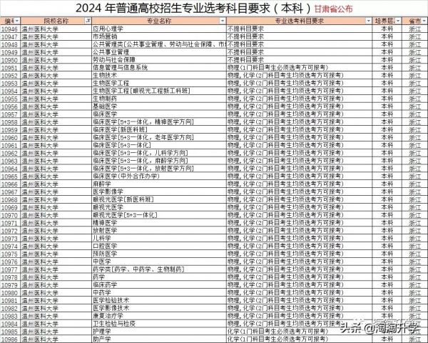 2024年高校專業選課要求分析和2021級選課建議（新高考省份通用）
