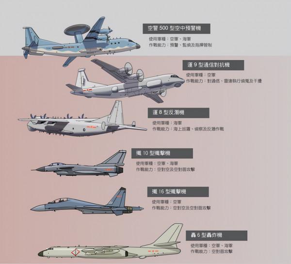 11月10日,東部戰區實戰訓練;臺軍驅離美機;美軍排放超140國 11月10日,東部戰區實戰訓練;臺軍驅離美機;美軍排放超140國