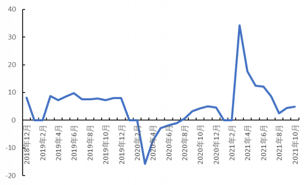 穩字當頭應對三重壓力——2021年中央經濟工作會議點評 穩字當頭應對三重壓力——2021年中央經濟工作會議點評