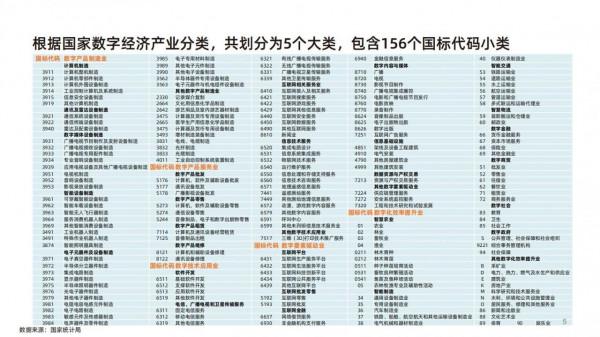 數字生態產業助推共同富裕發展白皮書