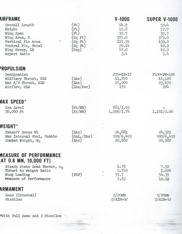 “滾回繪圖板”航空史上那些被淘汰的方案56-仍然不是F-16 “滾回繪圖板”航空史上那些被淘汰的方案56-仍然不是F-16