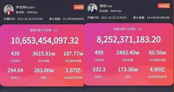 蜜道MIDAO丨越來越卷的雙十一，這個類目竟成了黑馬