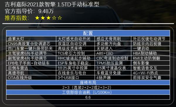 兩種動力三種座椅佈局 吉利嘉際五款車型怎麼選? 兩種動力三種座椅佈局 吉利嘉際五款車型怎麼選?