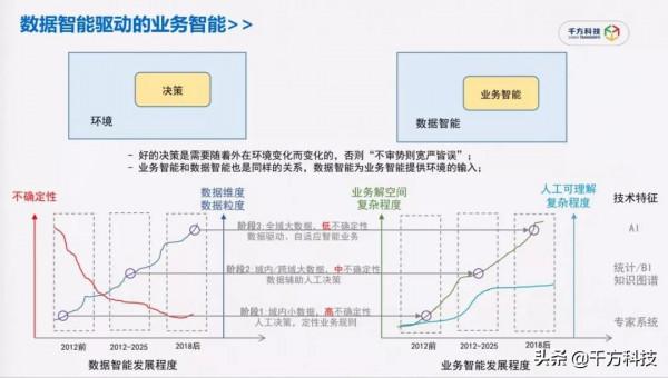 Omni-T2.0全域交通時代，千方科技築牢智慧交通“四全”底座