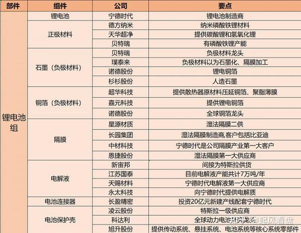 A股：新能源風雲再起，國產特斯拉產業鏈分析（附股）