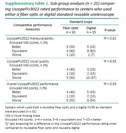 UscopePU3022一次性輸尿管軟鏡臨床評價
