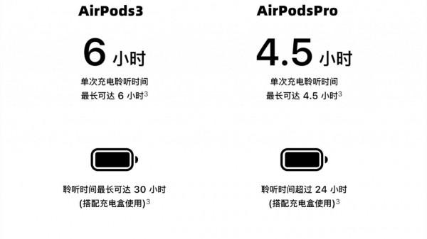 AirPods3對比AirPodsPro,相同價格買新不買舊? AirPods3對比AirPodsPro,相同價格買新不買舊?