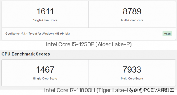 AMD取消CES線下面對面活動,12代酷睿低壓版效能超越上代標壓i7 AMD取消CES線下面對面活動,12代酷睿低壓版效能超越上代標壓i7