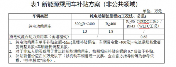 燃油車換純電動車到底劃不划算？什麼情況換