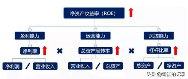 房產的定價-租售比有沒有用?(一) 房產的定價-租售比有沒有用?(一)
