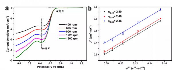 N摻雜γ型石墨單炔和TiO2聯用，光碟機動氧還原反應0V偏壓合成H2O2