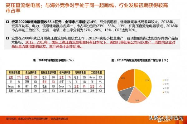 電動車產業研究：看好格局好、彈性大的零部件投資機會