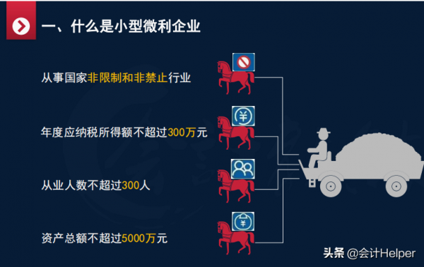 2022年小微企業所得稅彙算清繳報表填報，案例詳解填報流程，收藏