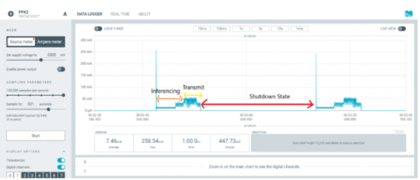 一個利用邊緣AI實現山火警報的實際案例