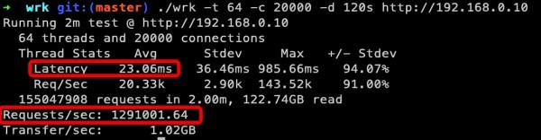算力新高峰，華為雲 C7 旗艦伺服器實測