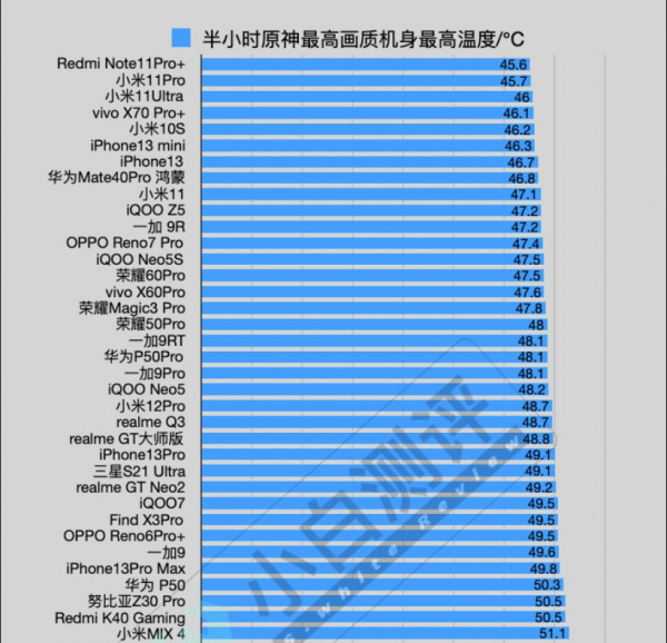 安卓&OpenCurlyDoubleQuote;發燒&rdquo;的2021年：小米幹翻友商，最新溫度排行榜讓蘋果汗顏