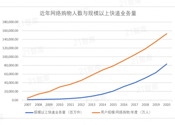 極兔“咬了”百世一口，快遞人又要慌了…