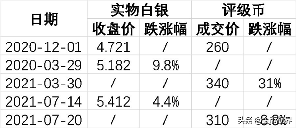 進擊的熊貓——是什麼影響了熊貓紀念幣的價格? 進擊的熊貓——是什麼影響了熊貓紀念幣的價格?