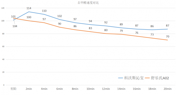 不務正業or專職專精—科沃斯沁寶PK舒樂氏A02空氣清淨機 不務正業or專職專精—科沃斯沁寶PK舒樂氏A02空氣清淨機
