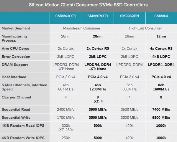 浦科特M10eGN：入門PCI-E 4.0 SSD有力競爭者