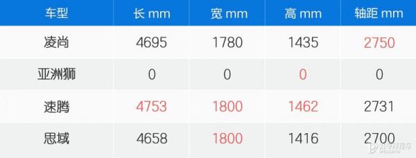 它既是大雷凌,又是小凱美瑞,“踩過界”的凌尚有姿勢也有實際 它既是大雷凌,又是小凱美瑞,“踩過界”的凌尚有姿勢也有實際