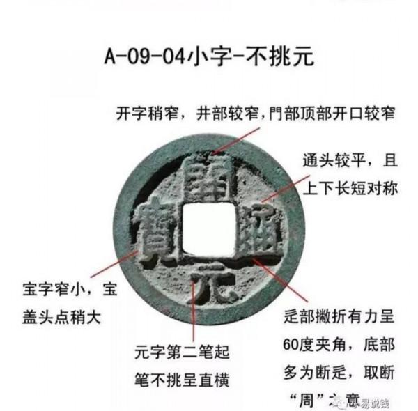 開元通寶鑄造史