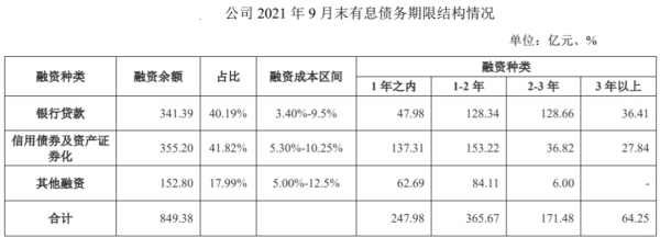 預虧至少45億元！這家百億房企降價促銷，可自由動用資金基本枯竭