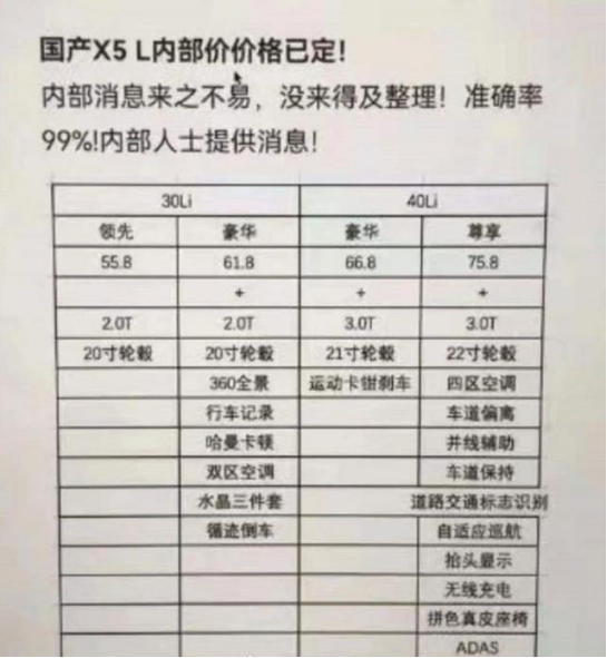 售55&period;8萬元起，國產寶馬X5 L售價疑似曝光