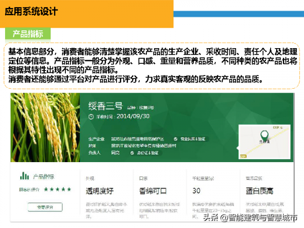 智慧農業&plus;物聯網解決方案