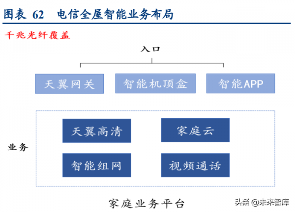 通訊行業深度報告：抓住物聯網化改造的“黃金十年”投資機會