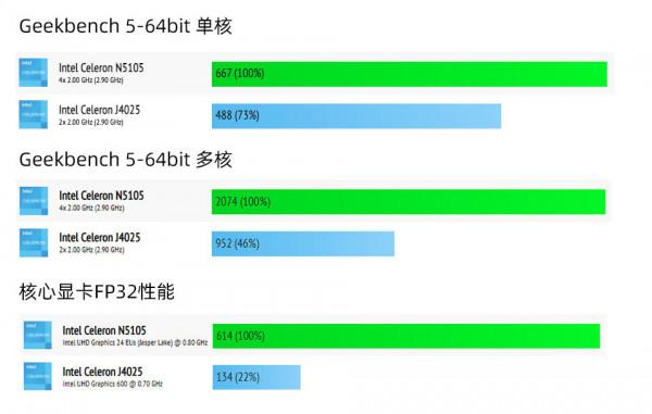 詳解NAS&plus;Kodi&plus;Emby搭建一站式家庭影音系統
