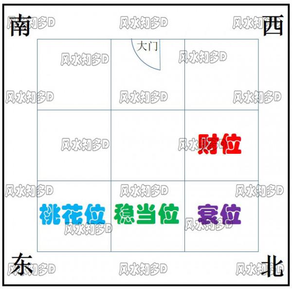 如何尋找住宅中的財位、衰位、穩當位、桃花位