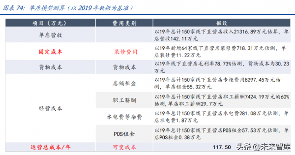 家用電器行業研究：利潤彈性、業績增速、供給能力三維度看家電