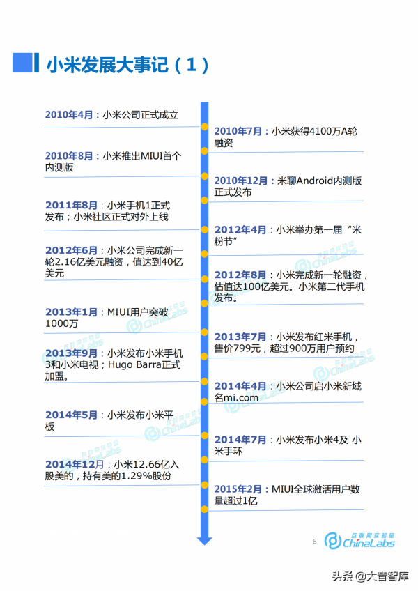 《小米成長之路與商業模式演化報告》，米粉們和大音一起復盤吧