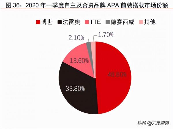 汽車自動駕駛域控制器產業研究：汽車智慧化計算中樞