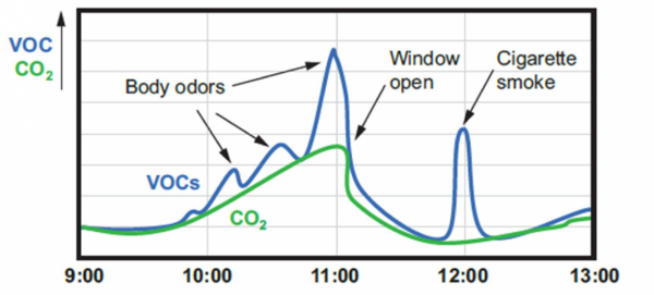 空淨也可以處理甲醛,是真的嗎?Jya空氣清淨機使用評測 空淨也可以處理甲醛,是真的嗎?Jya空氣清淨機使用評測